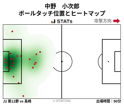 ヒートマップ - 中野　小次郎