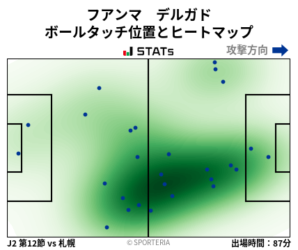 ヒートマップ - フアンマ　デルガド