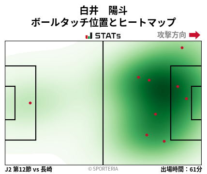 ヒートマップ - 白井　陽斗
