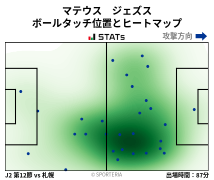 ヒートマップ - マテウス　ジェズス