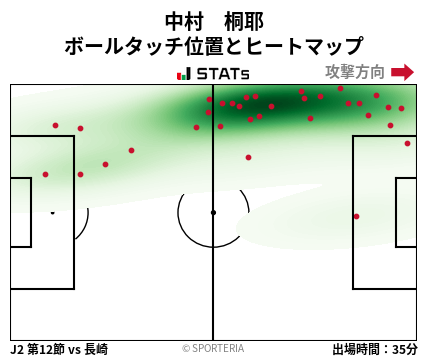 ヒートマップ - 中村　桐耶
