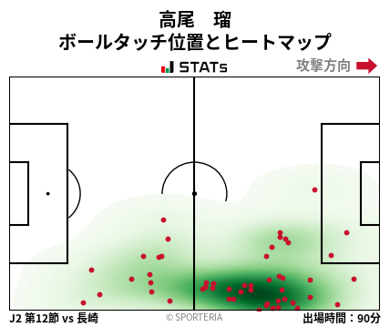 ヒートマップ - 高尾　瑠