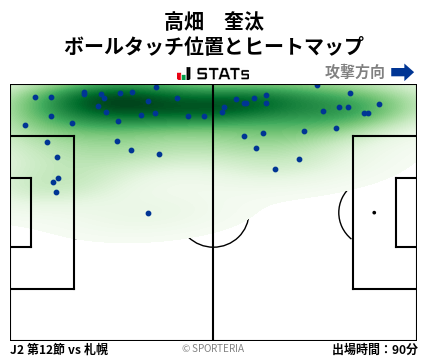ヒートマップ - 高畑　奎汰