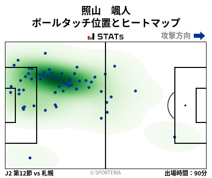 ヒートマップ - 照山　颯人