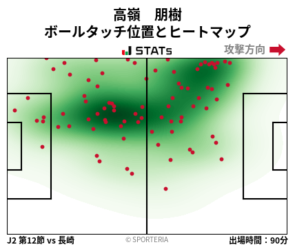 ヒートマップ - 高嶺　朋樹