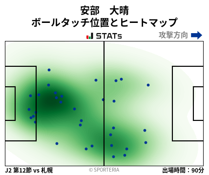 ヒートマップ - 安部　大晴