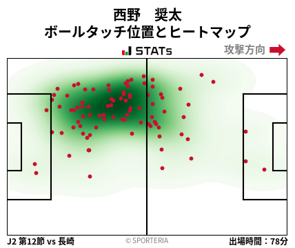 ヒートマップ - 西野　奨太