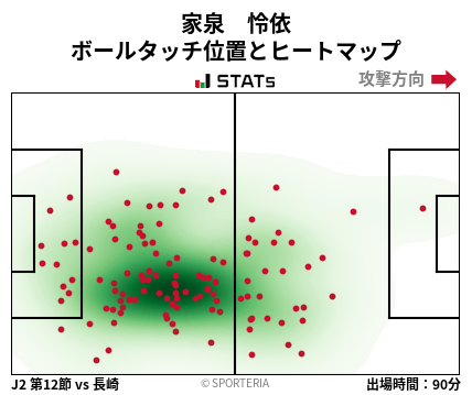 ヒートマップ - 家泉　怜依