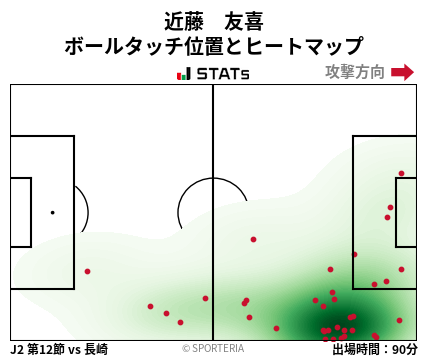 ヒートマップ - 近藤　友喜