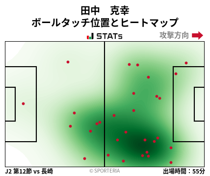 ヒートマップ - 田中　克幸