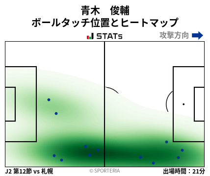 ヒートマップ - 青木　俊輔