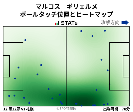 ヒートマップ - マルコス　ギリェルメ