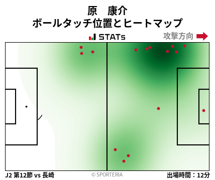 ヒートマップ - 原　康介