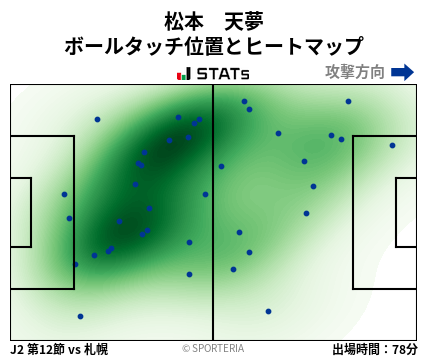 ヒートマップ - 松本　天夢