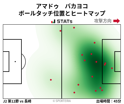 ヒートマップ - アマドゥ　バカヨコ