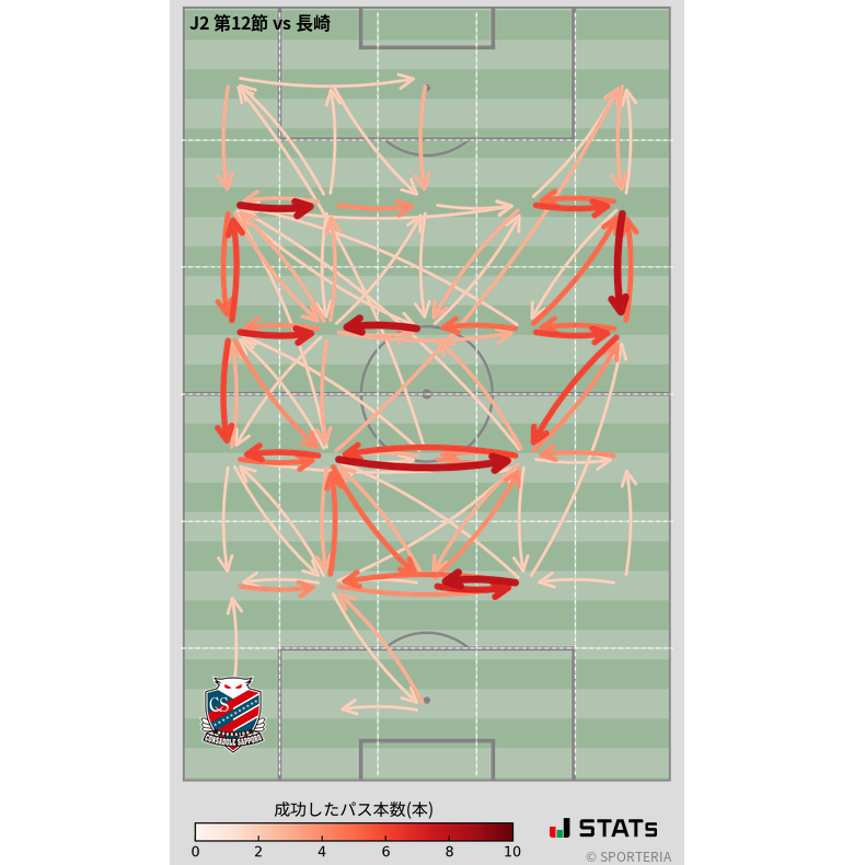 エリア間パス図