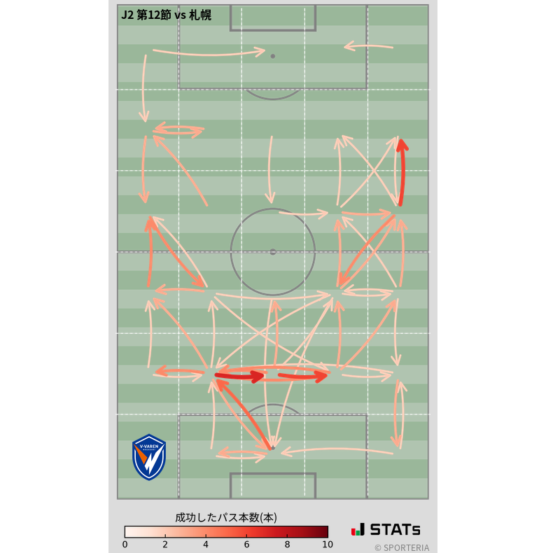 エリア間パス図