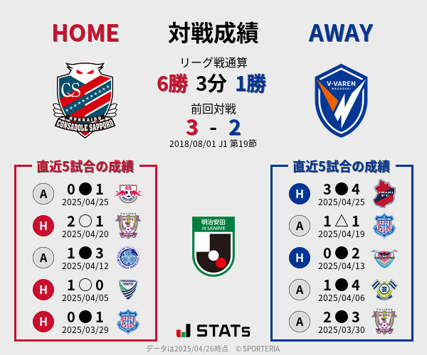 前節までの対戦成績