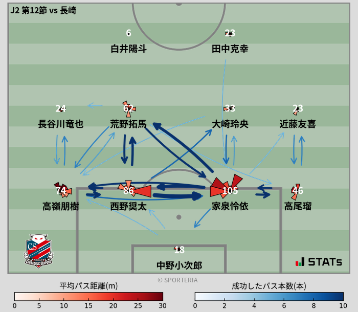 パスソナー・パスネットワーク