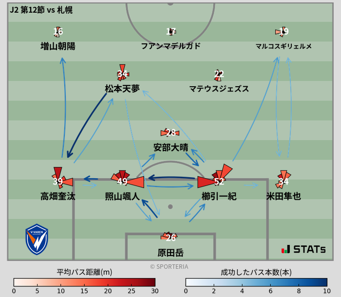 パスソナー・パスネットワーク