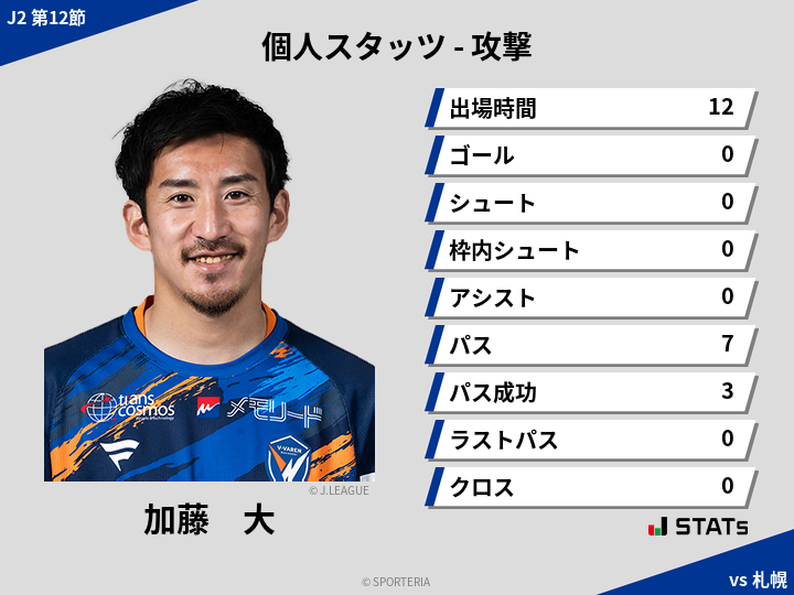 攻撃スタッツ - 加藤　大