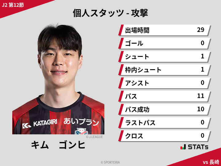 攻撃スタッツ - キム　ゴンヒ