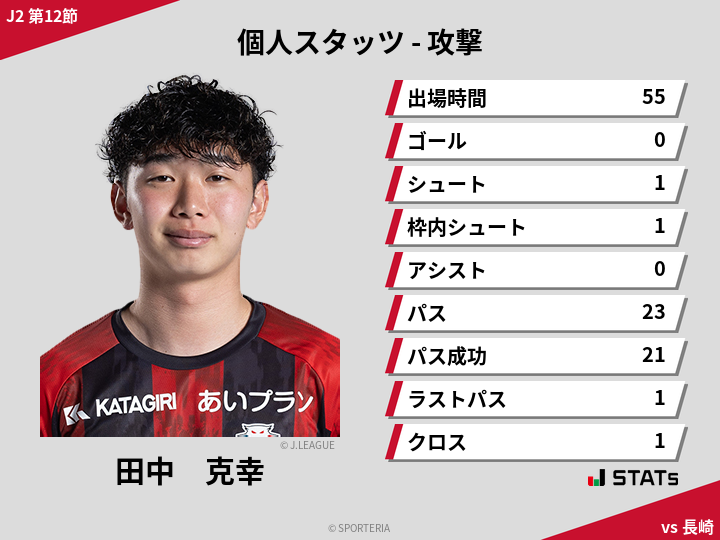 攻撃スタッツ - 田中　克幸