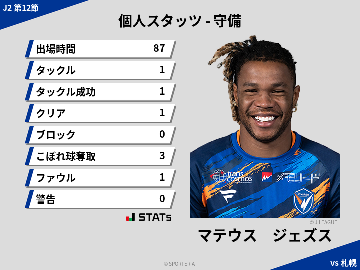 守備スタッツ - マテウス　ジェズス