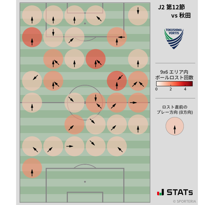 ボールロスト位置