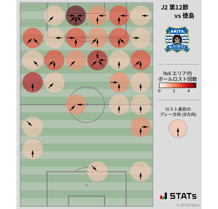 ボールロスト位置