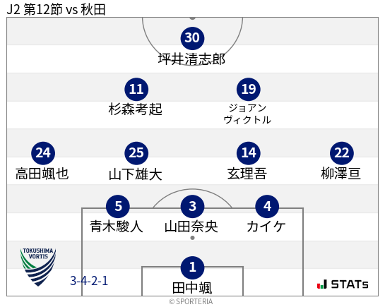 フォーメーション図