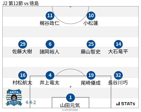 フォーメーション図