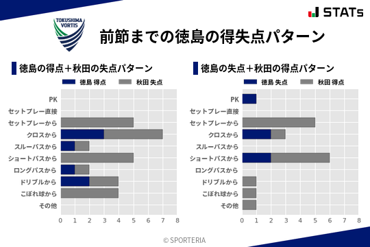 得失点パターン