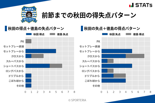 得失点パターン