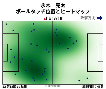 ヒートマップ - 永木　亮太