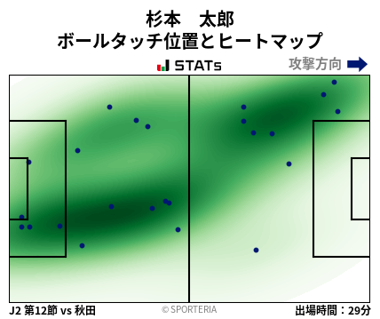 ヒートマップ - 杉本　太郎