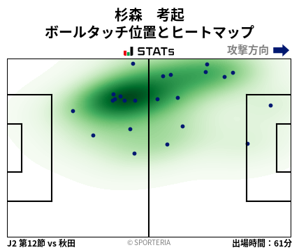 ヒートマップ - 杉森　考起