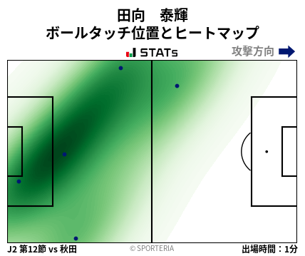 ヒートマップ - 田向　泰輝