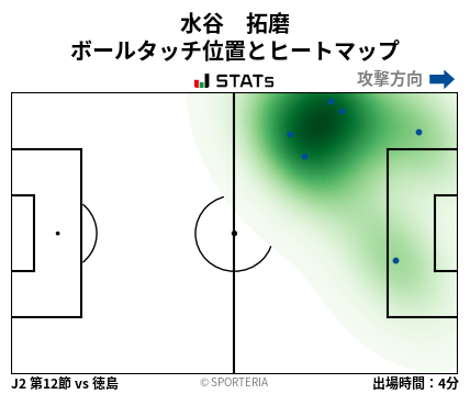 ヒートマップ - 水谷　拓磨