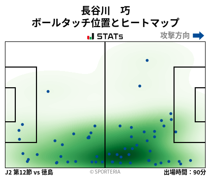 ヒートマップ - 長谷川　巧