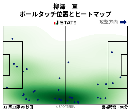 ヒートマップ - 柳澤　亘