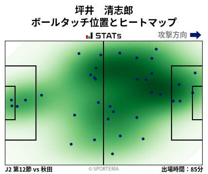 ヒートマップ - 坪井　清志郎