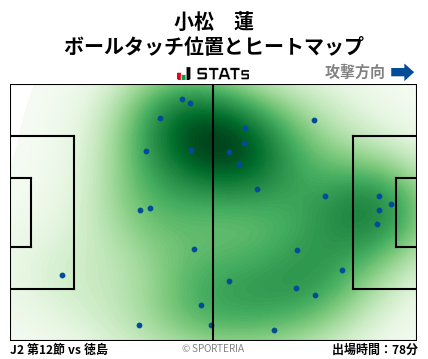 ヒートマップ - 小松　蓮