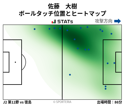 ヒートマップ - 佐藤　大樹