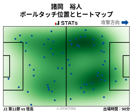 ヒートマップ - 諸岡　裕人