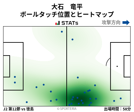 ヒートマップ - 大石　竜平