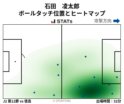 ヒートマップ - 石田　凌太郎