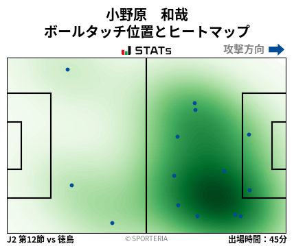 ヒートマップ - 小野原　和哉