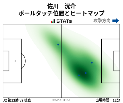 ヒートマップ - 佐川　洸介
