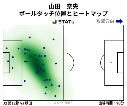 ヒートマップ - 山田　奈央